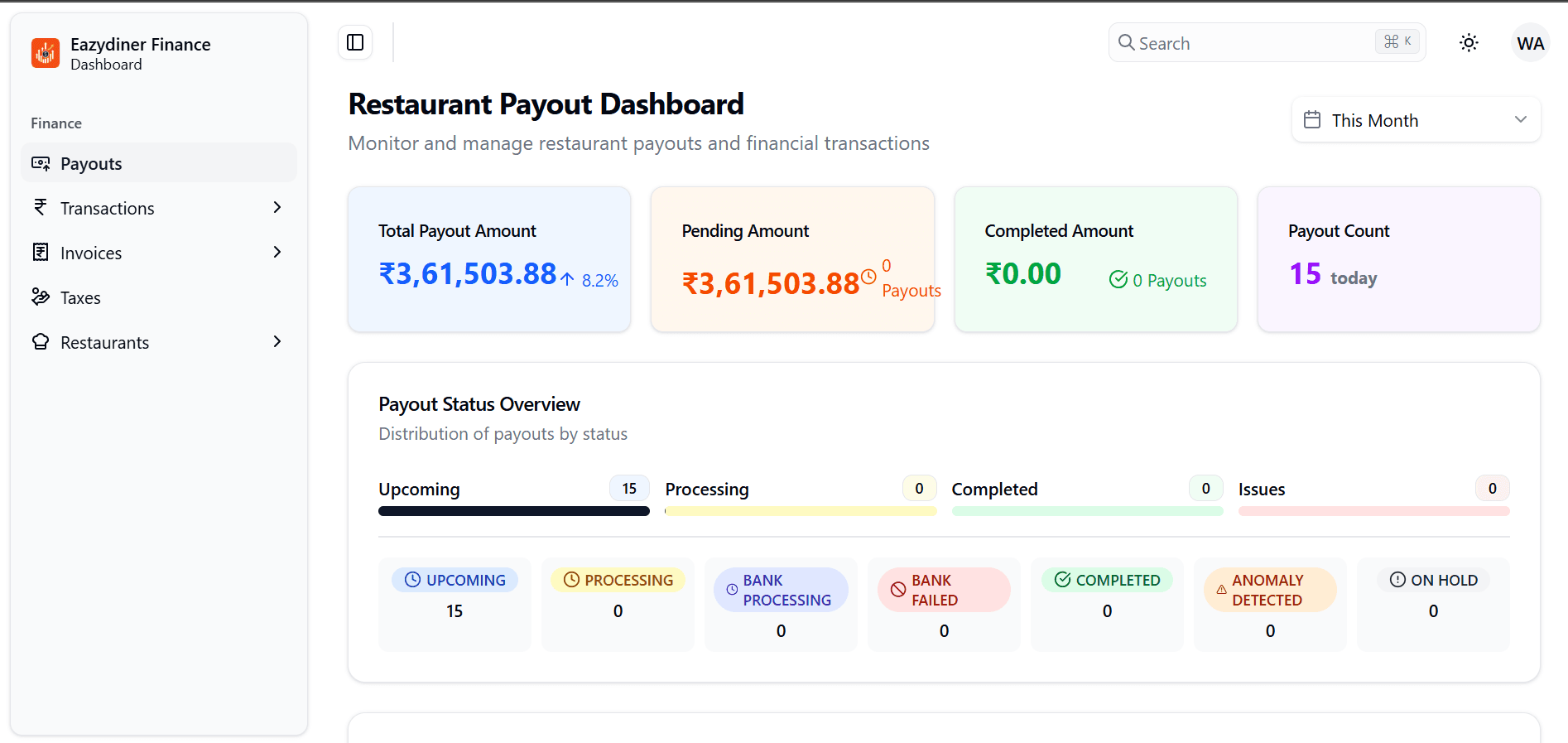 Eazydiner Finance Platform